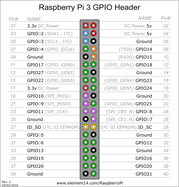 Pin Numbering Raspberry Pi 3 Model B Kraj 5582