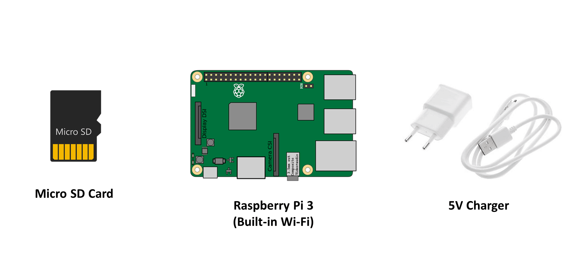 Setting Up the Raspberry Pi 3