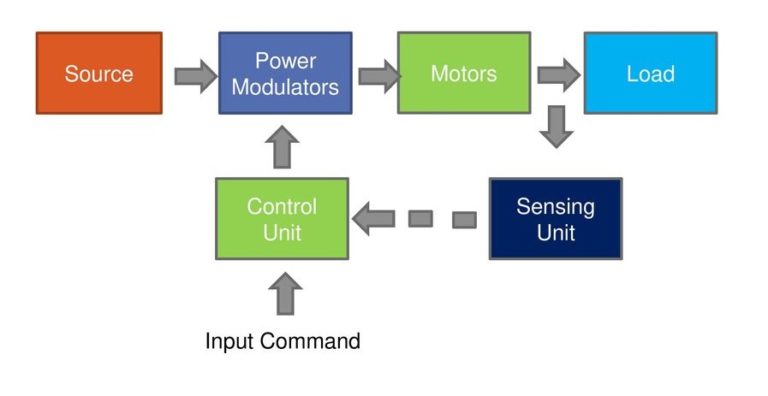 Block Diagram of Electrical Drive | Kraj